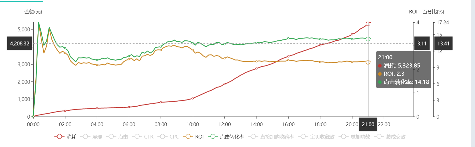 【干货】双11直通车推广手册！请查收！