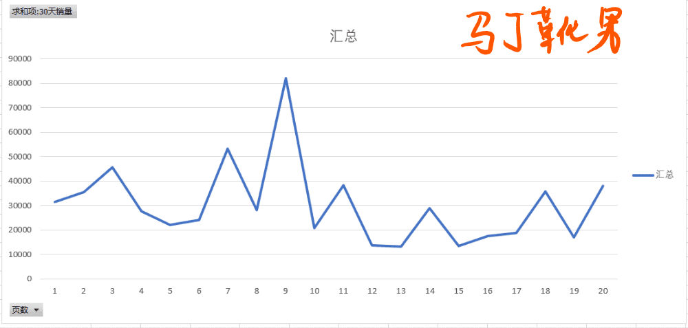 爆款生产线/ 搜索流量秘笈10单品权重之销量权重