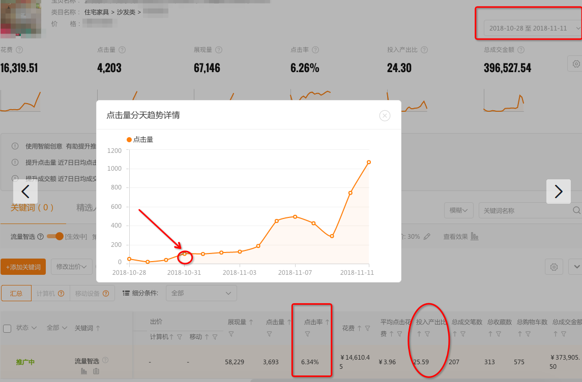 【1212大促】双十二直通车智能推广应用实操