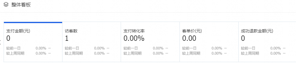 【达道干货】新品如何快速突破零流量！