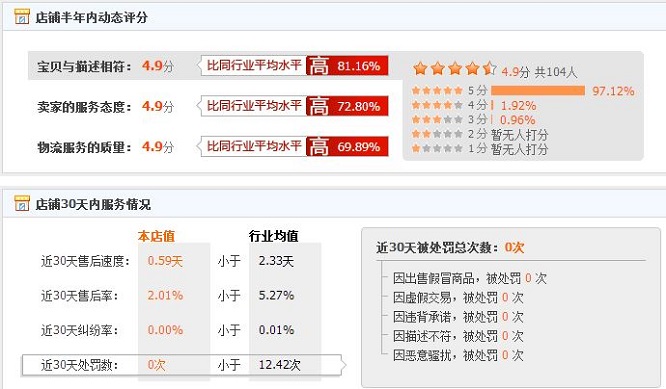 学会这8种运营思路，让你在淘宝赚翻天