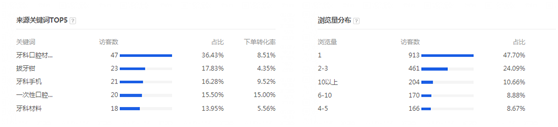 【案例】店铺从3层级到6层级的飞越