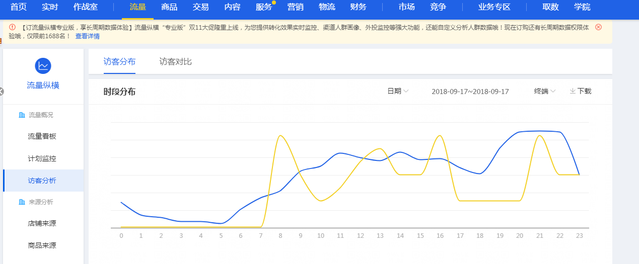 【达道干货】店铺分析—【生意参谋】篇