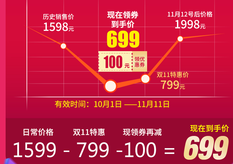 【达道干货】带着店铺打一场价格战