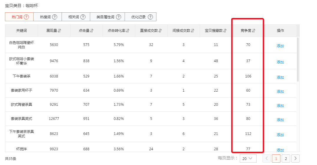 【干货】巧用标题优化获取更多免费流量