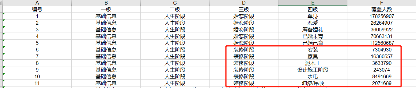 【老梁爆款生产线】达摩盘系列01标签全网用户