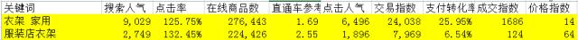 【达道干货】七步帮你提高店铺转化率