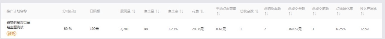 直通车新功能趋势明星上线