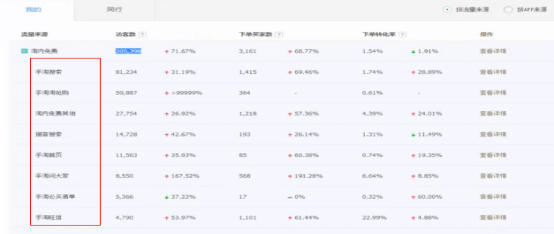 【达道干货】运营之无线流量技巧