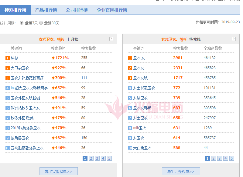【干货】新手卖家的选款操作策略