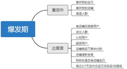 助力618爆发之超级推荐人群投放策略