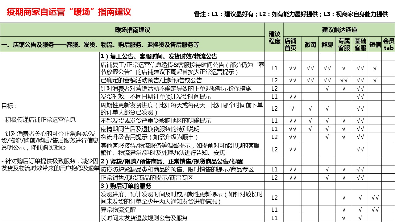 静待春天，一起抗疫，商家自运营暖场指南来啦！
