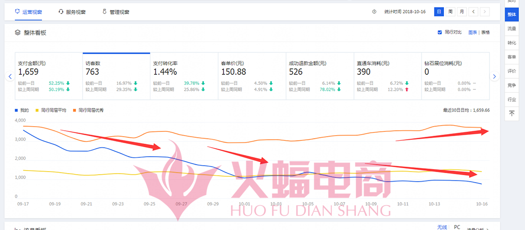 【干货】听说这是价值10W的店铺诊断方案