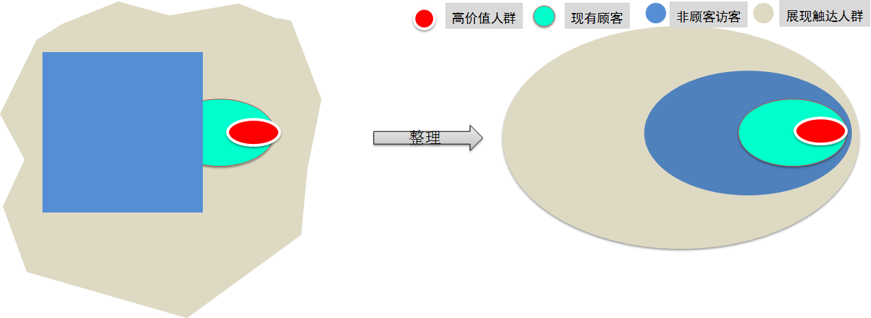 双十一达摩盘圈人群拉新，早早打标收割