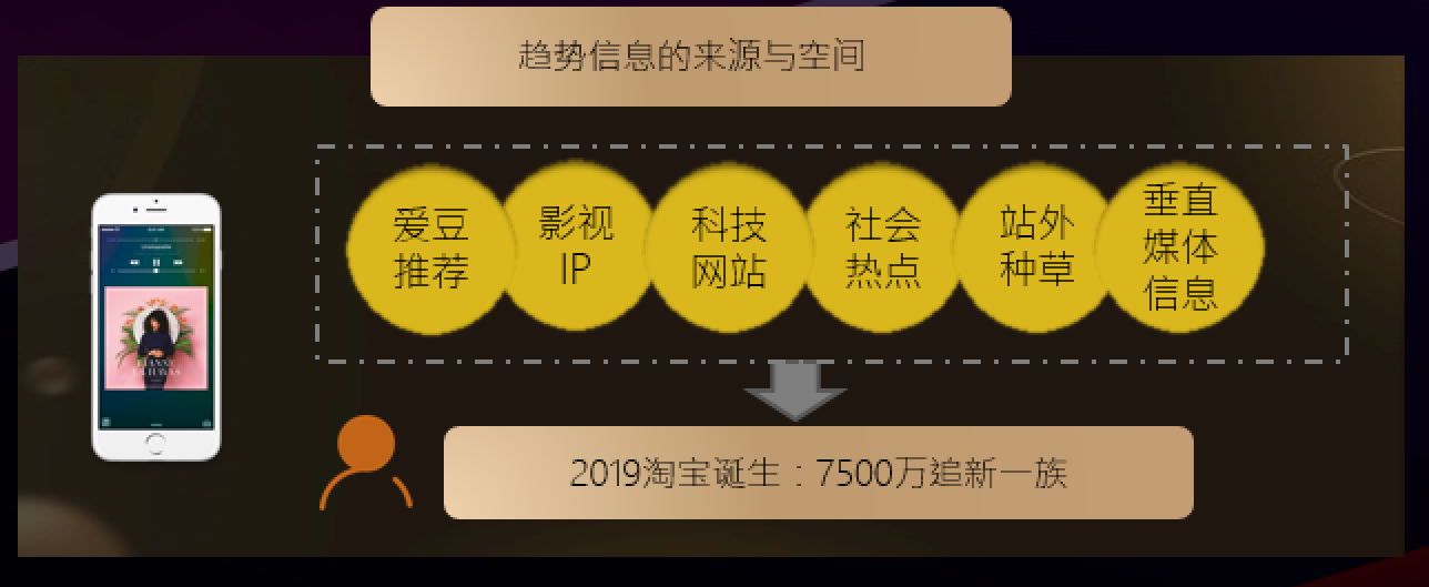 直通车新功能趋势明星上线