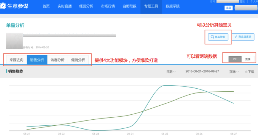 小二解读：如何利用生意参谋玩转双11？｜参谋学堂034期