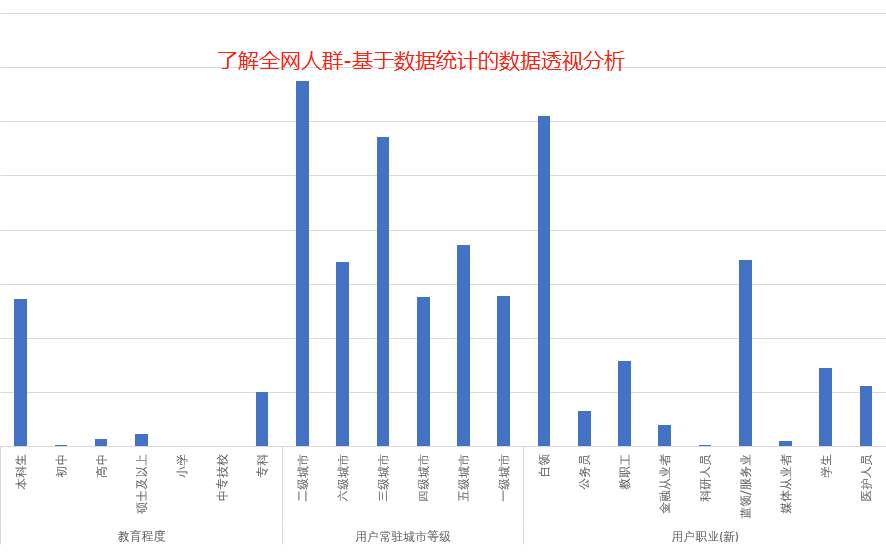 【老梁爆款生产线】达摩盘系列01标签全网用户