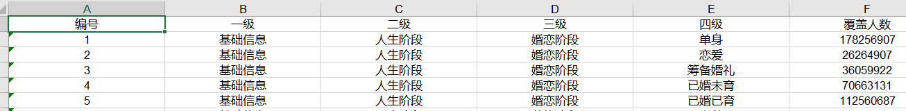 【老梁爆款生产线】达摩盘系列01标签全网用户
