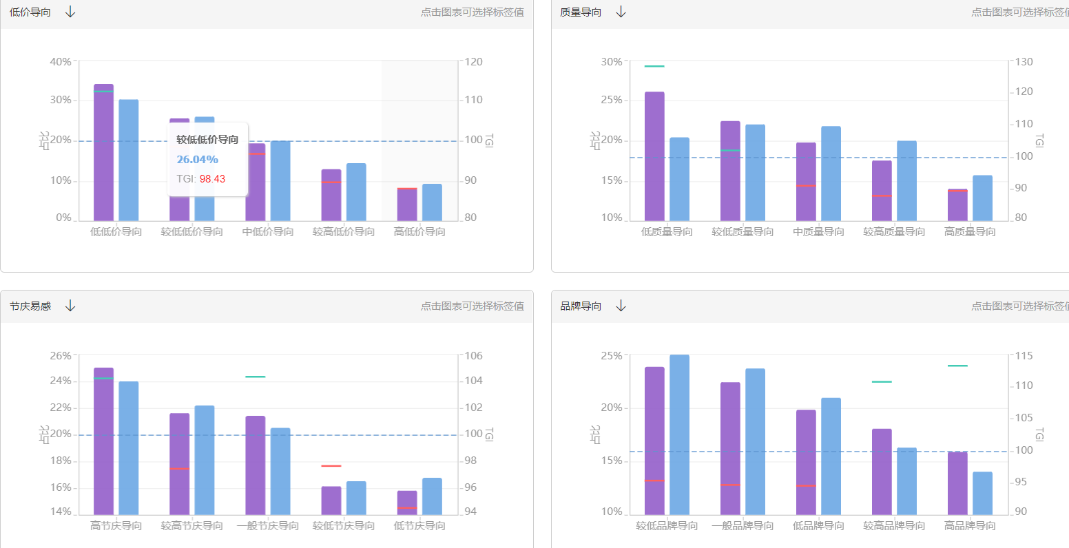 老梁爆款生产线/ 达摩盘08关键词人群特征分析