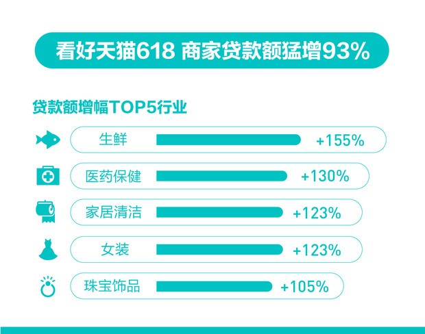 别人已经卖了2000万单，聚划算成618商家爆发关键！|5.22