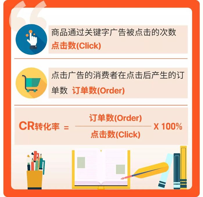 shopee运营高手实时监控数据，定期优化关键字，调整产品价格