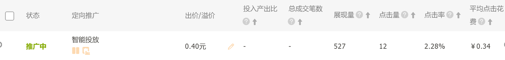《每天10分钟》之定向助力爆款打造