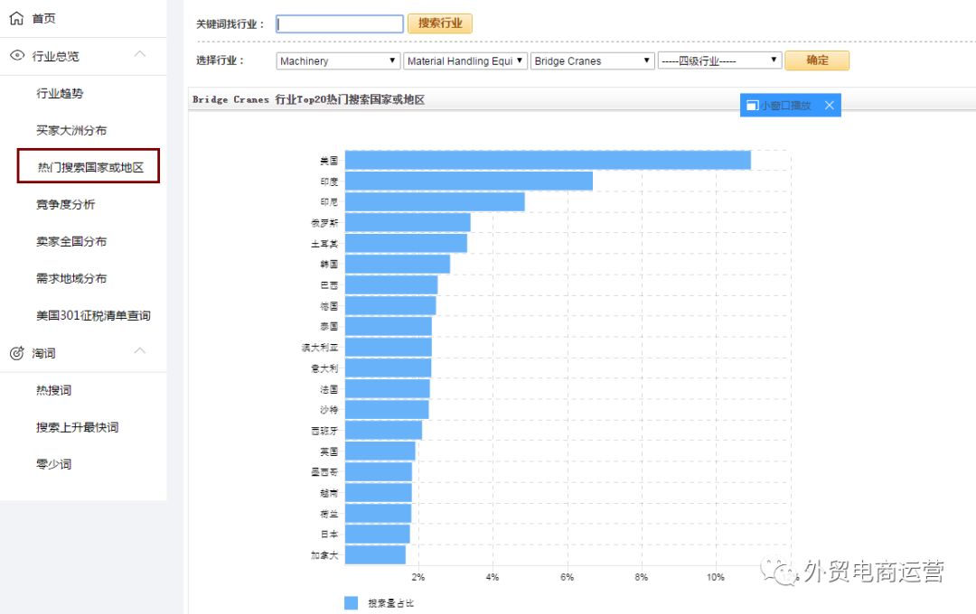 行业视角的作用你真的知道吗？