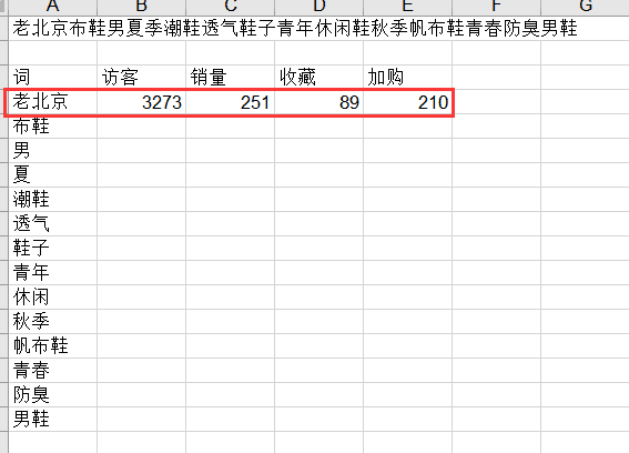 爆款生产线/ 搜索流量秘笈18标题优化无效词查找2