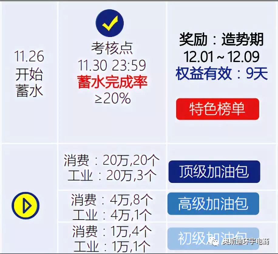 昆明产业带教你玩转1218大促！（一）商家如何蓄水拿到流量加权