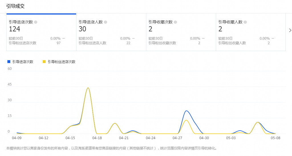 【达道干货】一个可能被你忽视的引流工具-微淘