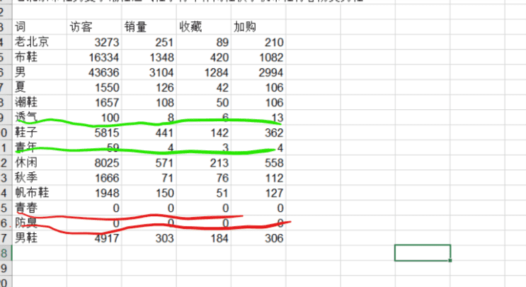爆款生产线/ 搜索流量秘笈18标题优化无效词查找2