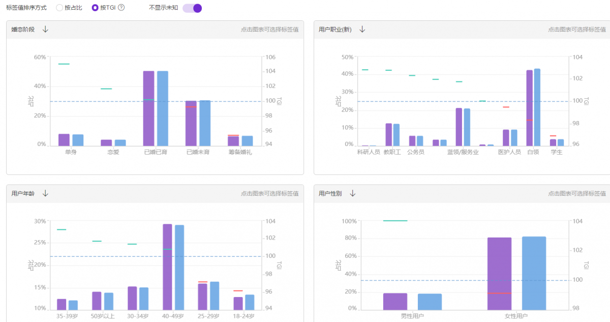 老梁爆款生产线/ 达摩盘06进阶人群数量与TGI
