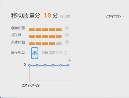 【达道干货】直通车提高权重