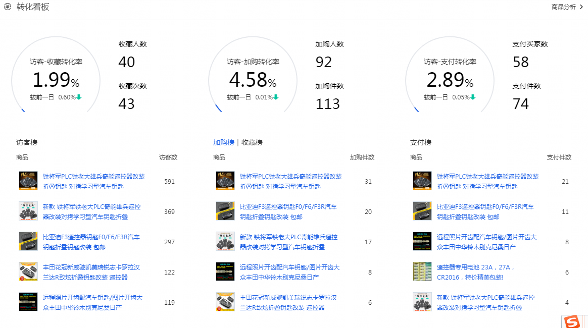 【达道干货】店铺分析—【生意参谋】篇