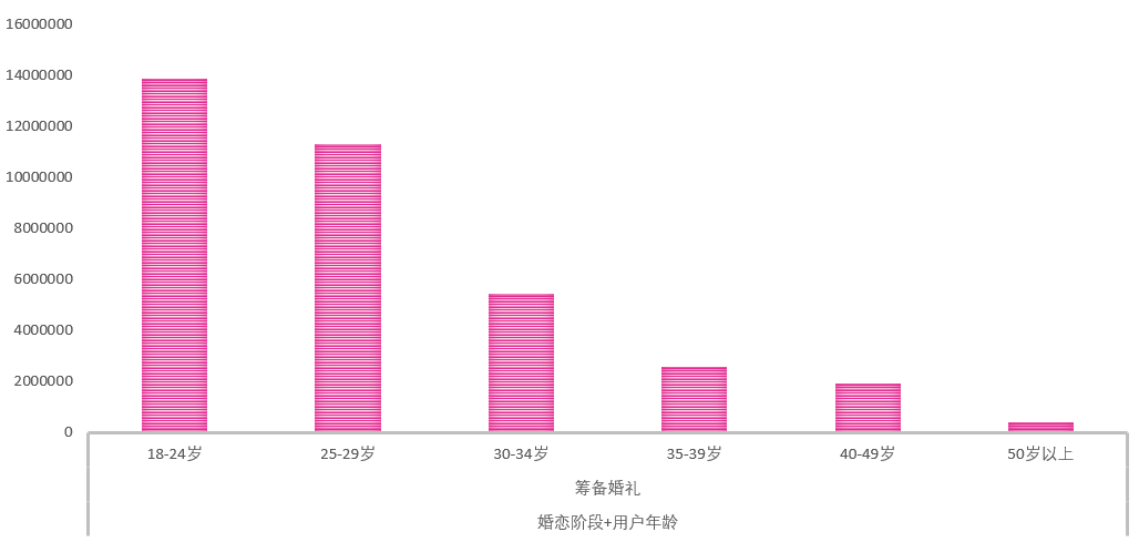 老梁爆款生产线/ 达摩盘系列01标签全网用户