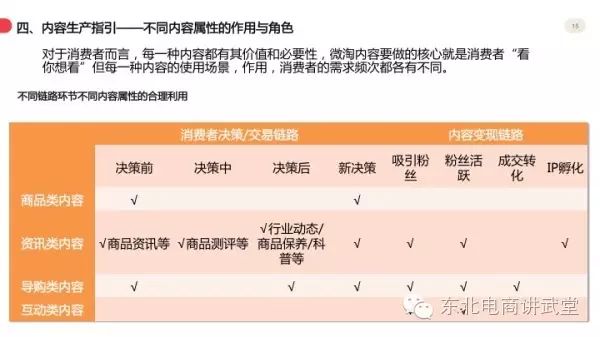 UV每天增长一万是为什么？