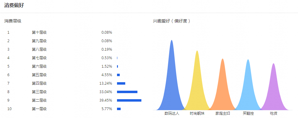 【达道干货】一个可能被你忽视的引流工具-微淘