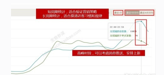 【达道干货】淘宝中小卖家提升流量实操篇