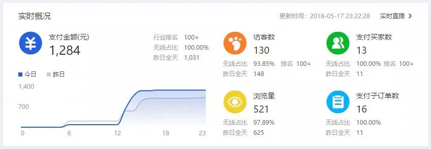 淘宝创业第123天：大类目小类目如何选？