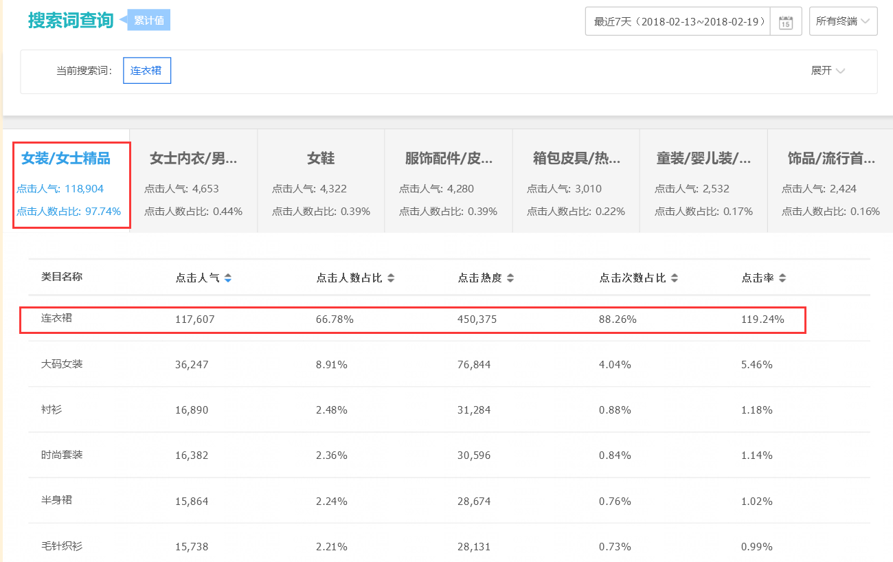 老梁爆款生产线/ 搜索流量秘笈15搜索词与商品类目的相关性