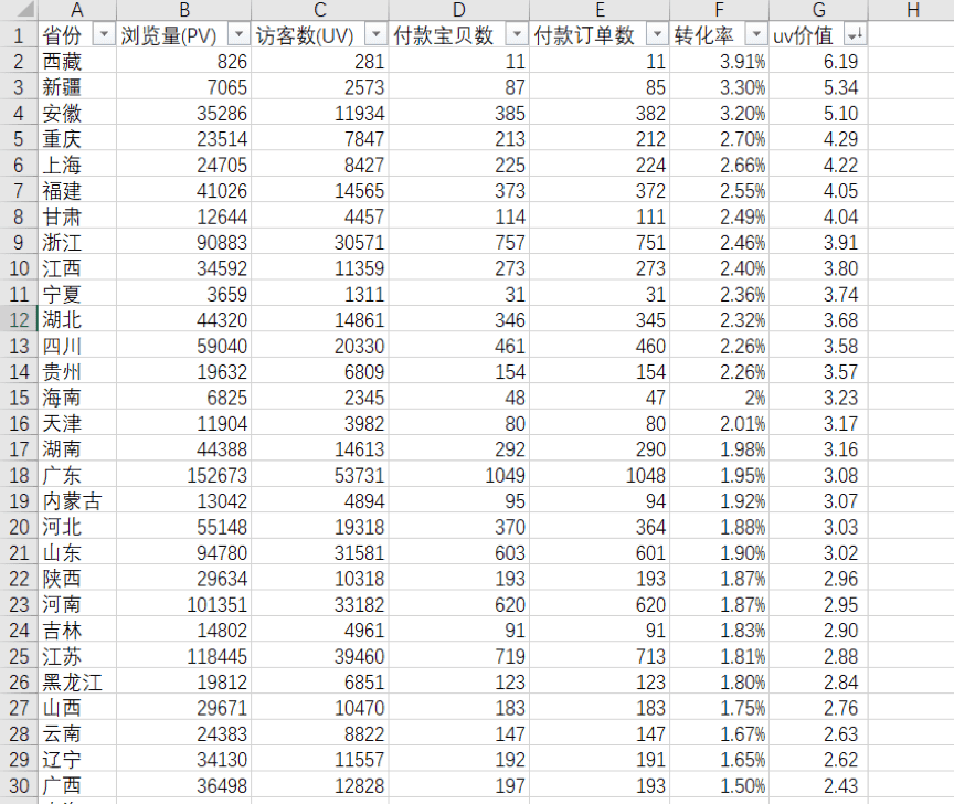 【每天5分钟】直通车地域设置技巧
