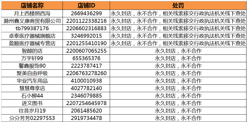 永不合作！永久清退15家违规口罩类店铺|疫情日报