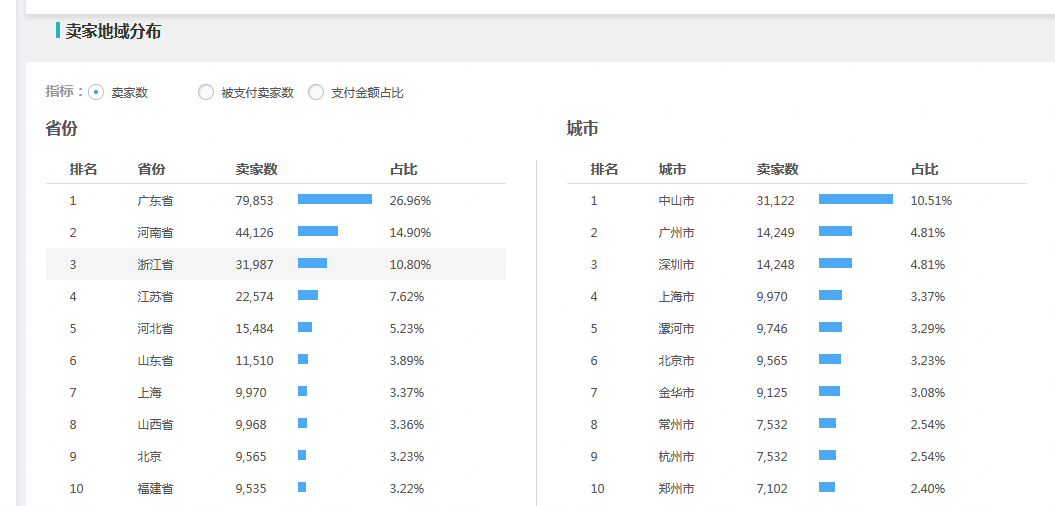 【干货】灯具行业店铺运营思路