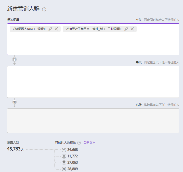 老梁爆款生产线/ 达摩盘09圈人拓展与工具投放