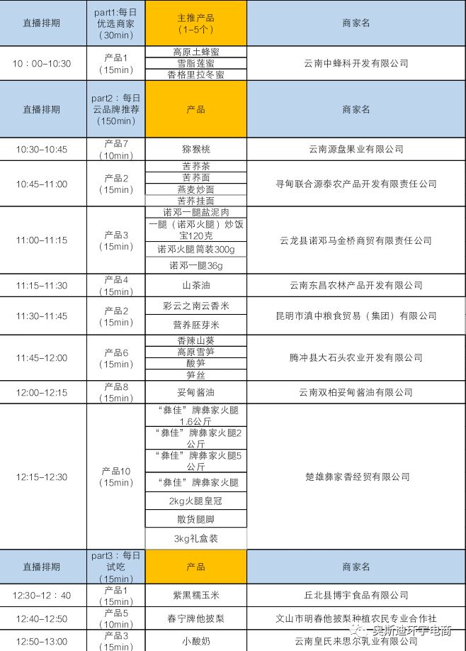 直播带来农博会的视觉盛宴，感觉我一双手都不够剁！