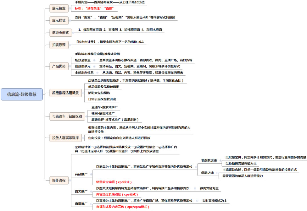 【干货】深挖超级推荐