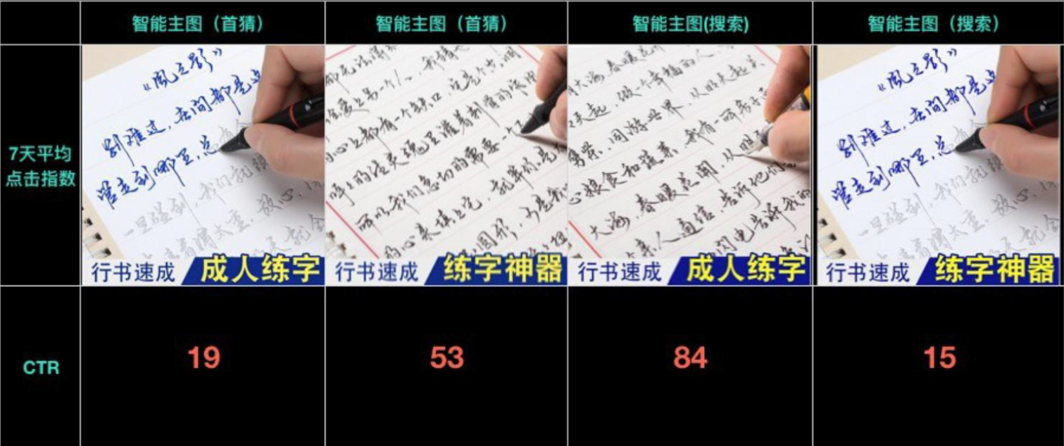 主图点击率优化神器，解析鹿班智能主图