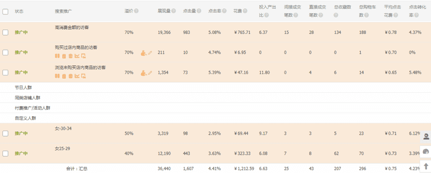 【每天5分钟】如何寻找店铺的精准人群