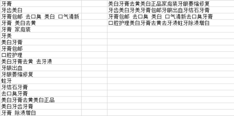 【每天5分钟】标题优化质量得分