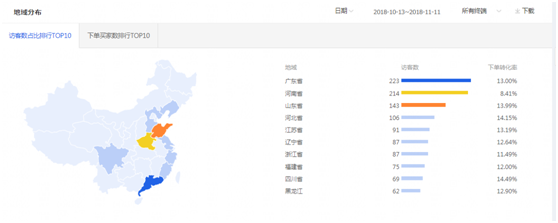 【案例】店铺从3层级到6层级的飞越
